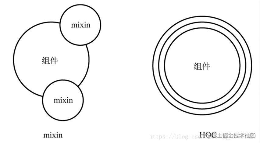 Vue 3 中的 Hook 特性 - 掘金